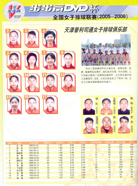 圖文-05-06賽季全國女排聯賽俱樂部巡禮天津