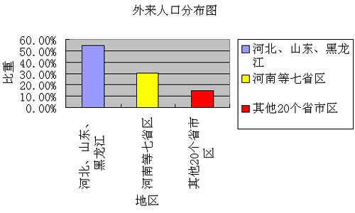 天津摸清人口『家底』 常住人口达1043万-人口