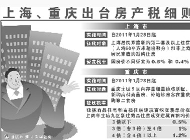 房产税开征算账:200万房 上海缴5600重庆缴1万