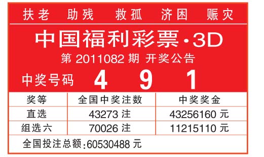 中国福利彩票·3D第2011082期开奖公告