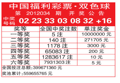 中国福利彩票·双色球第 2012034期 开奖公告