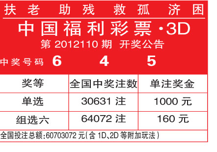 中国福利彩票·3d第 2012110期 开奖公告