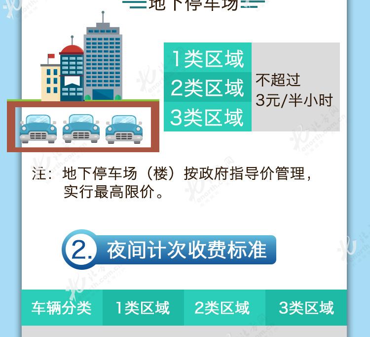 读图:解读天津最新机动车停车收费标准