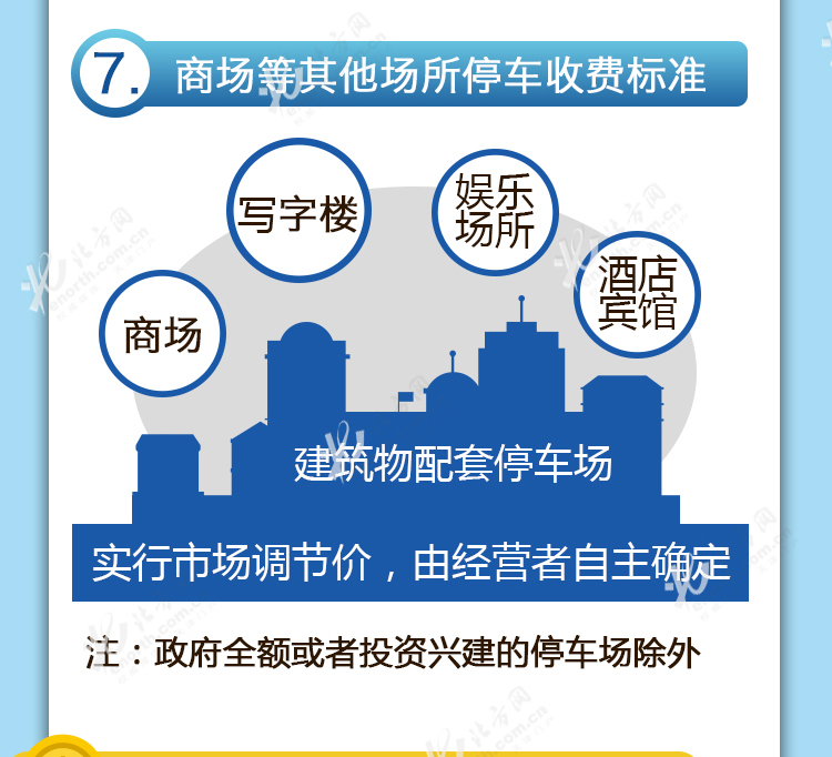 读图:解读天津最新机动车停车收费标准