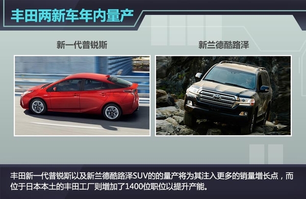 丰田1-9月销量反超大众 年内量产两新车-汽车新