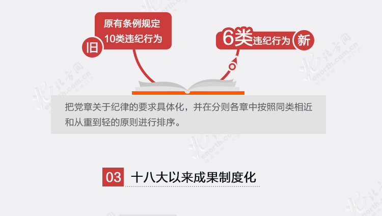 读图:新增6类负面清单 最严党纪『严』在哪?