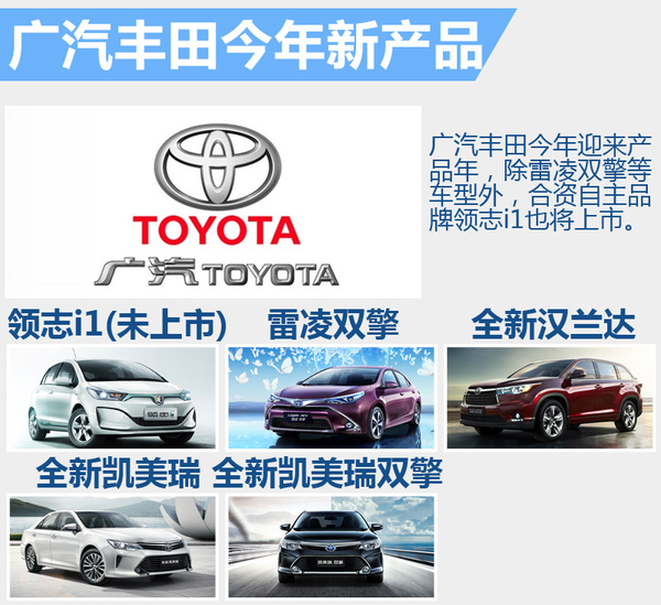 广汽丰田前11月销量大增 将推多款新车