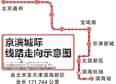 京滨城际计划在津设五座车站 天津机场也将停