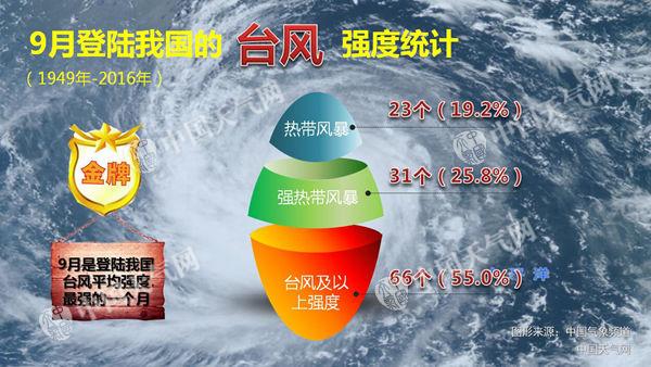 台风『泰利』将登陆中国 或上演『双台风共舞